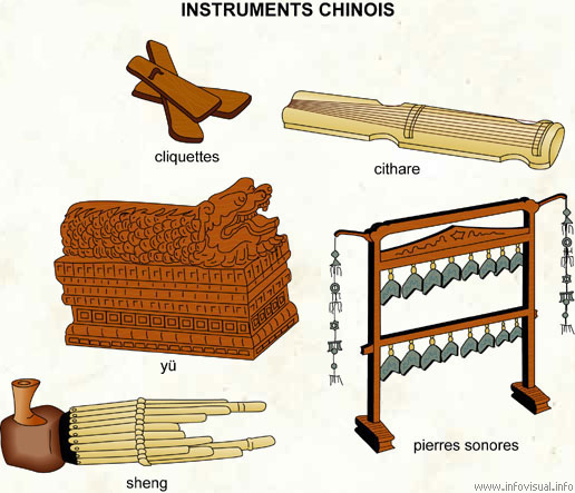 Instruments chinois (Dictionnaire Visuel)